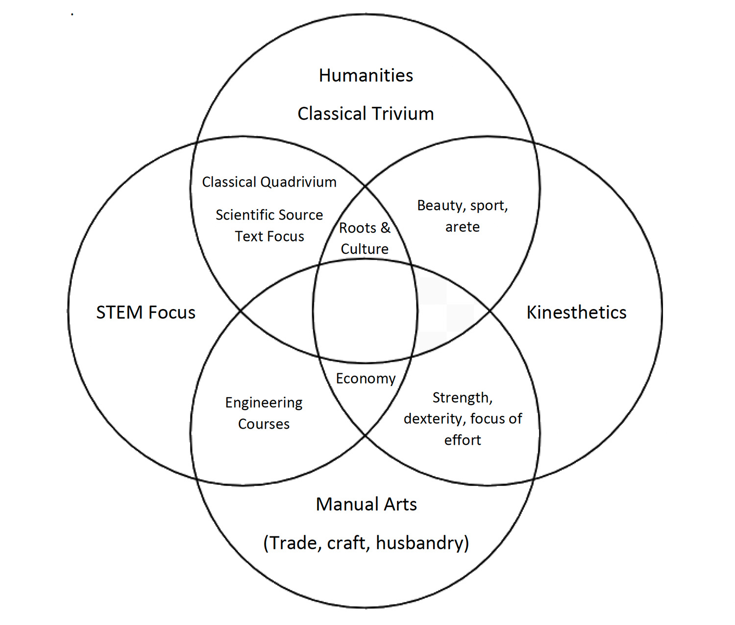 Pedagogy